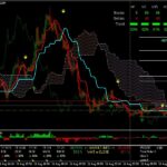 Trading Crypto 24/7 vs. Stock Market Hours — Key Differences
